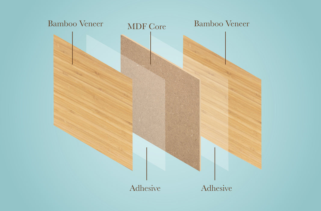 Bamboo, 1/8th inch, MDF Core, 4 Pack, 12x12", Unfinished