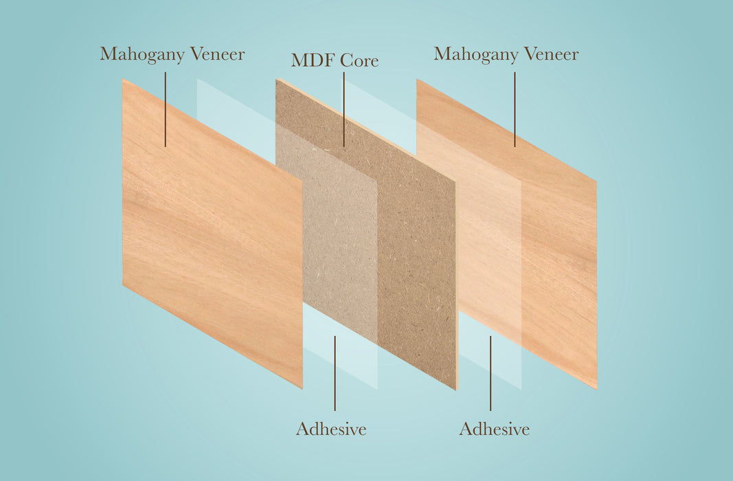 Mahogany, 1/8th inch, MDF Core, 4 Pack, 12x12", Unfinished